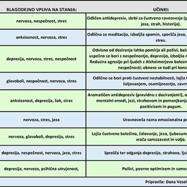 POSKRBITE ZA SVOJE DUŠEVNO POČUTJE