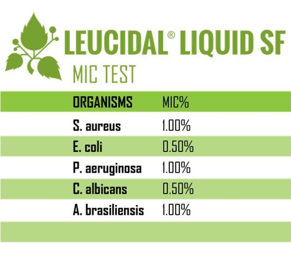 Leucidal® Liquid SF